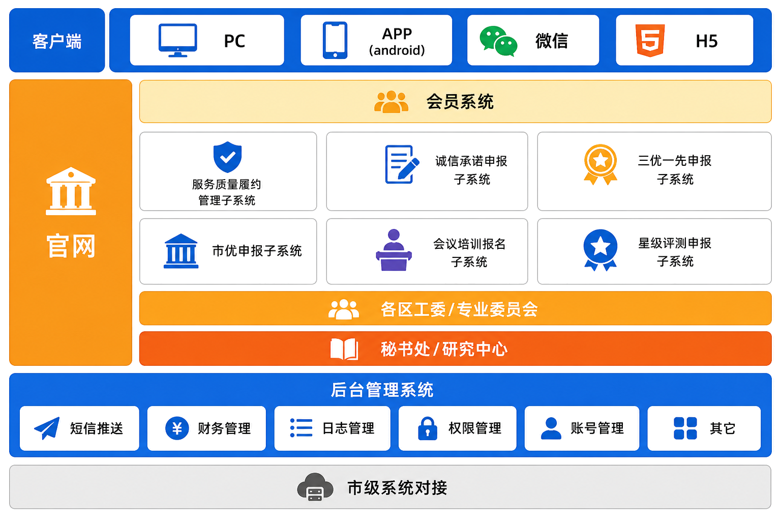 协会业务管理平台