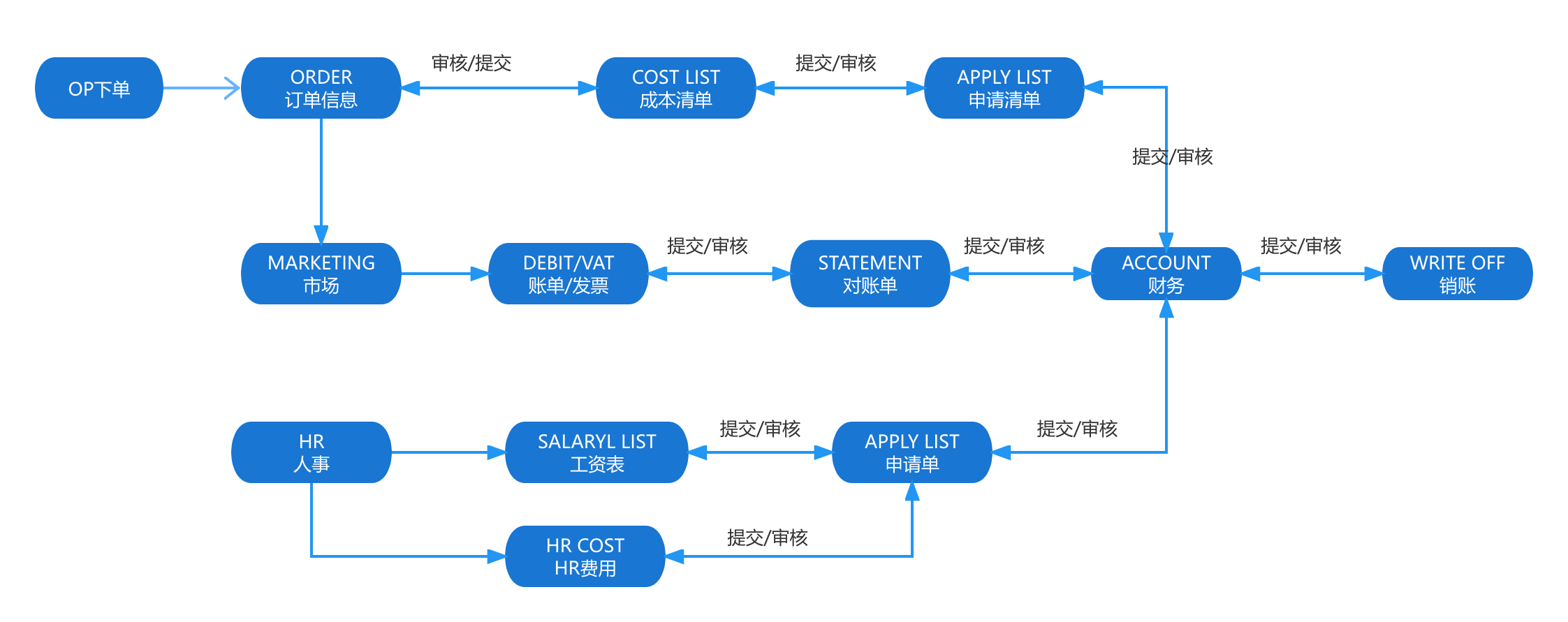 货代业务管理系统